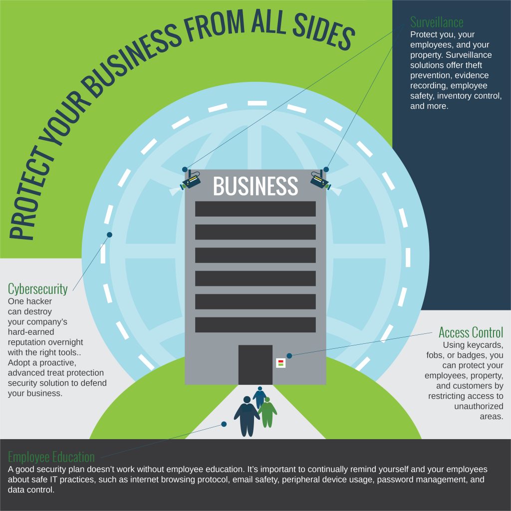 Protect Your Business From All Sides Infographic